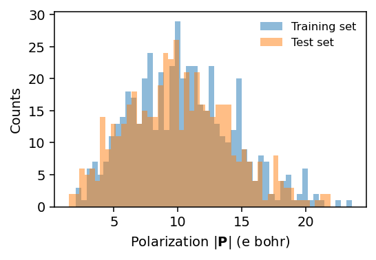 ../_images/get_started_tnep_polarization_training_7_0.png
