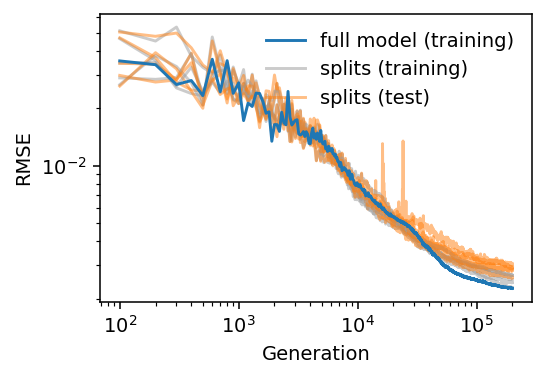 ../_images/get_started_tnep_susceptibility_training_16_0.png