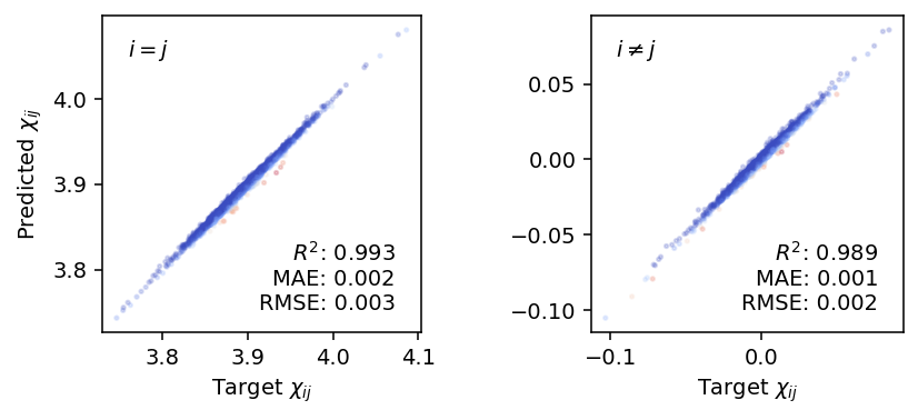 ../_images/get_started_tnep_susceptibility_training_19_0.png